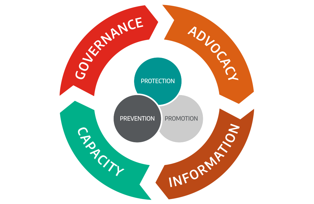 wfpha-projects-global-charter-graphic