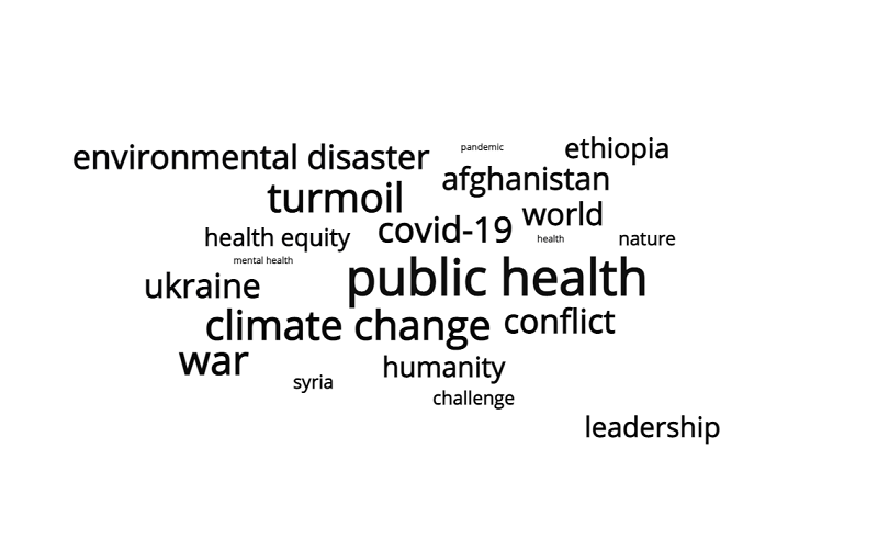 wfpha-blog-preview-word-cloud